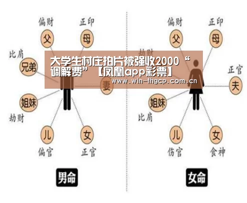 大学生村庄拍片被强收2000“调解费”【凤凰app彩票】(图2) 凤凰app彩票